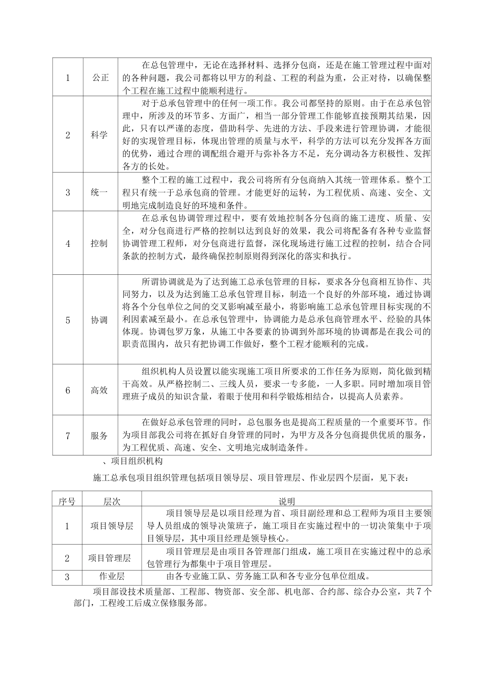 施工部署方案_第2页