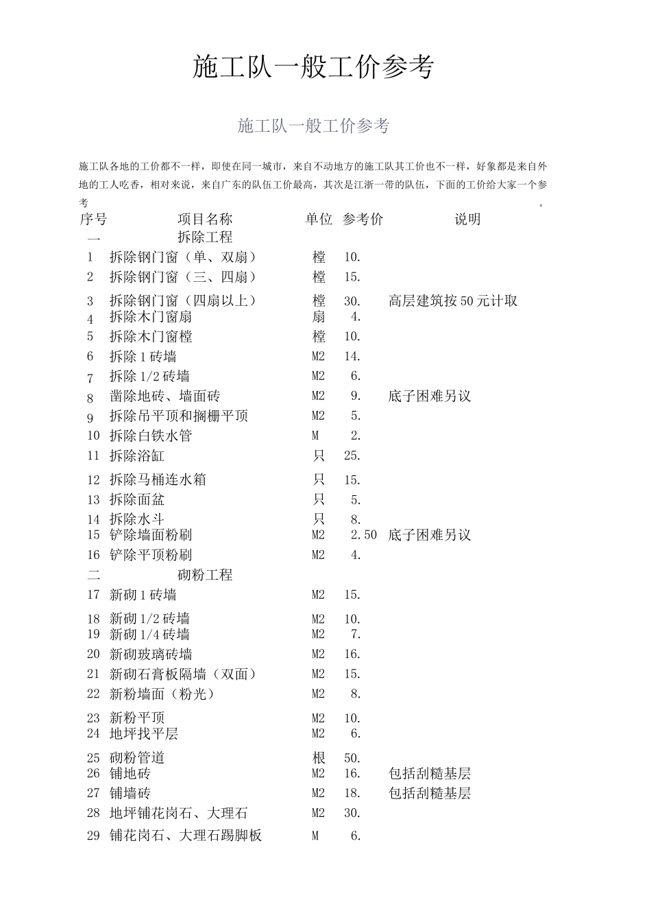 施工队般工价参考_第1页