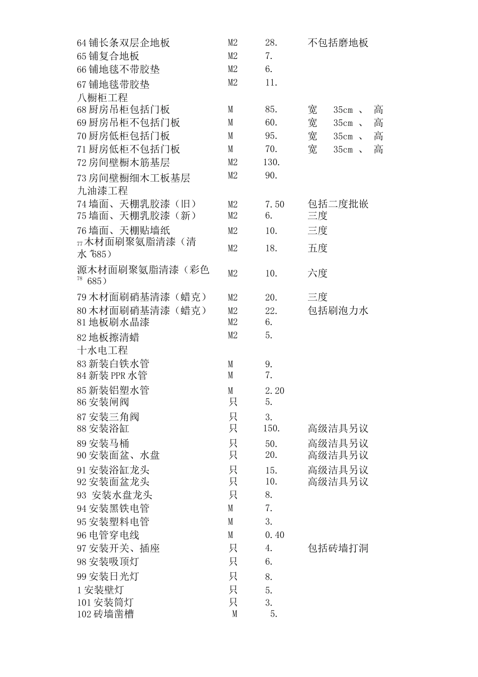 施工队般工价参考_第3页