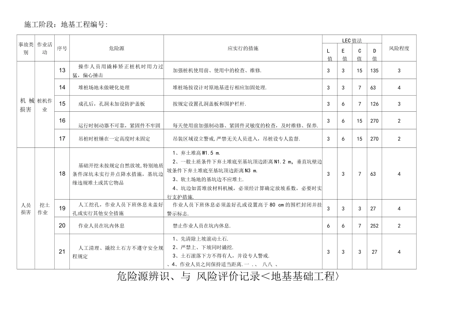 施工阶段-地基及基础工程危险源辨识及风险评价_第2页