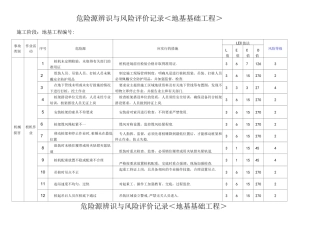 施工阶段-地基及基础工程危险源辨识及风险评价