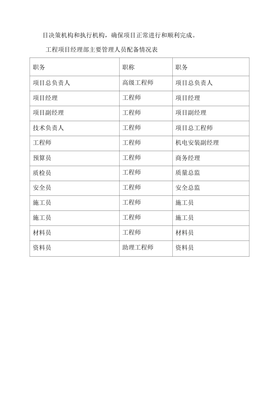 施工项目管理体系及岗位职责_第2页