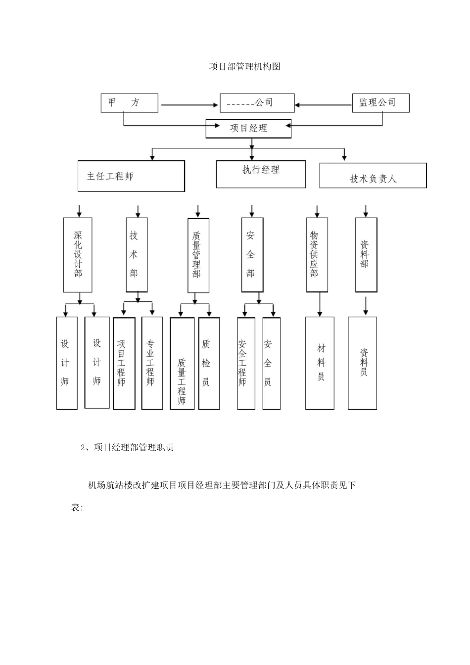 施工项目组织机构设置_第2页