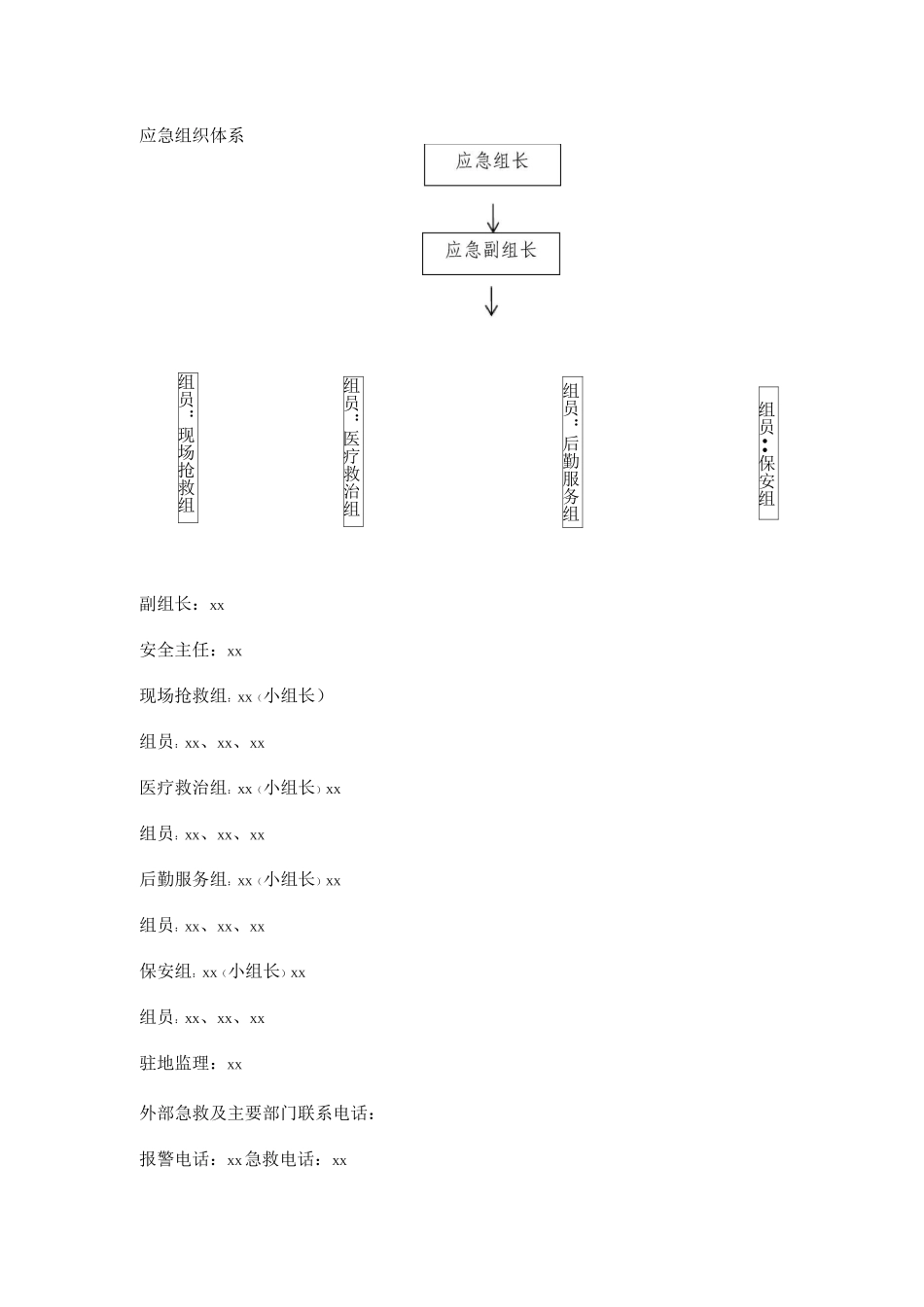 施工项目防洪度汛抢险应急预案_第2页