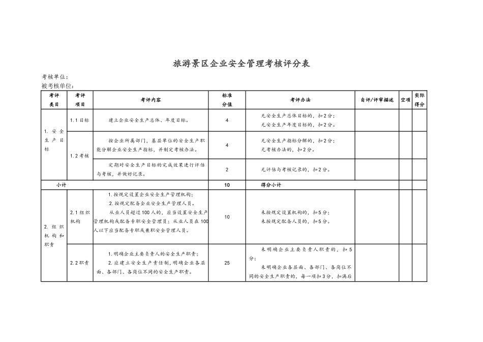 旅游景区企业安全管理考核标准评分_第1页