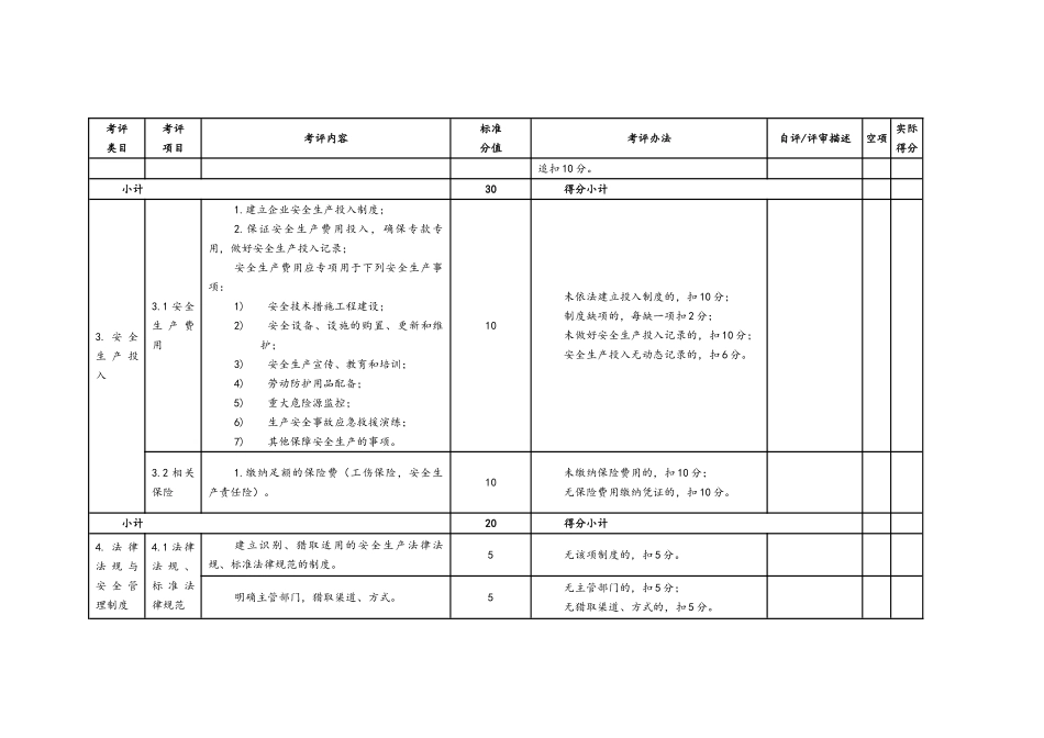 旅游景区企业安全管理考核标准评分_第2页