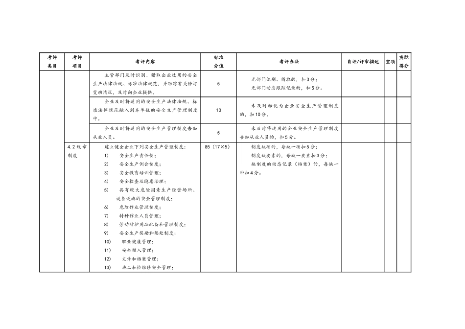 旅游景区企业安全管理考核标准评分_第3页