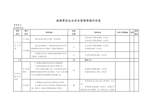 旅游景区企业安全管理考核标准评分