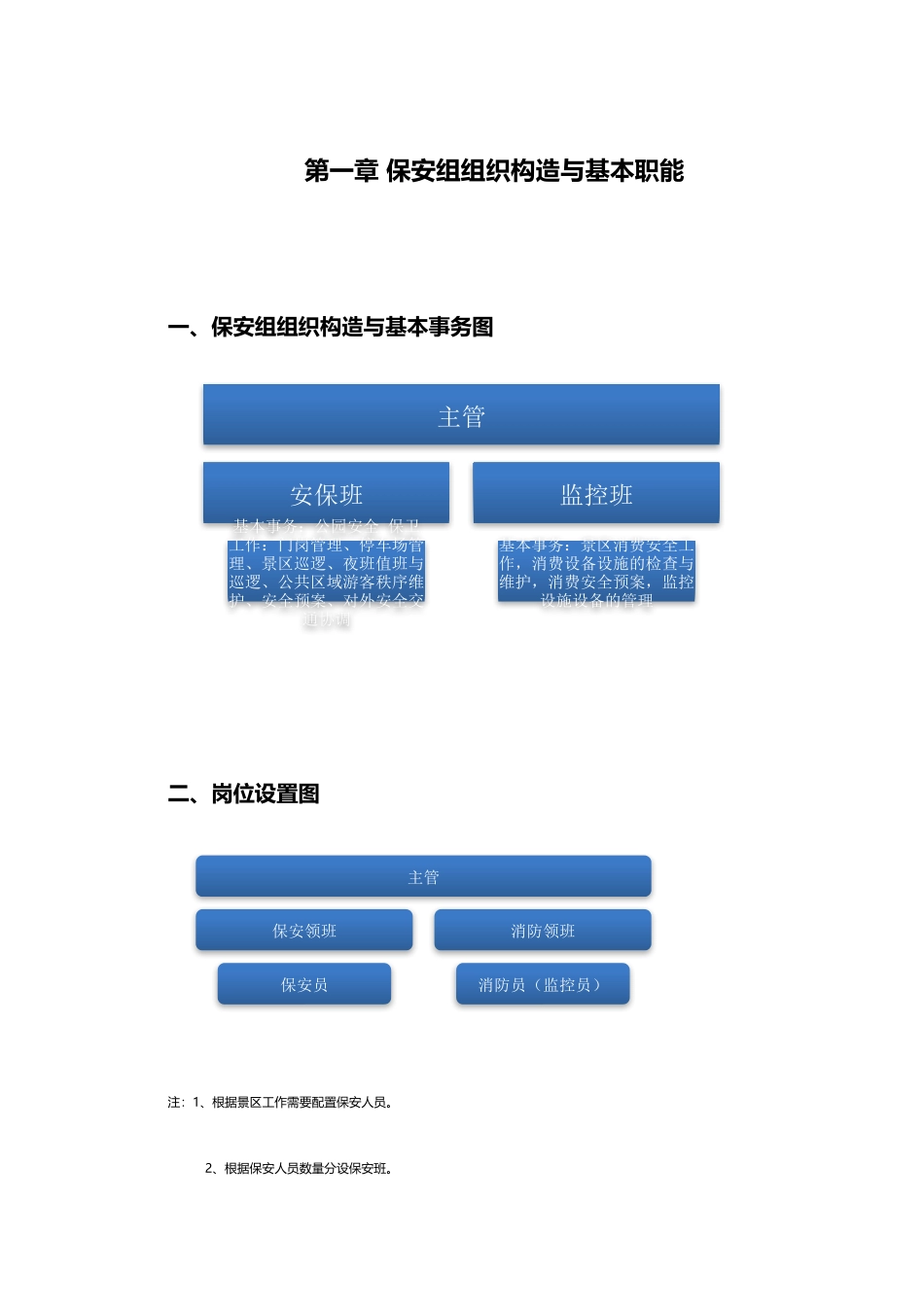 旅游景区发展公司安保工作流程第一版_第1页