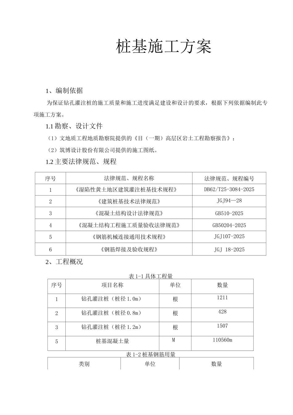 旋挖成孔灌注桩施工方案_第1页