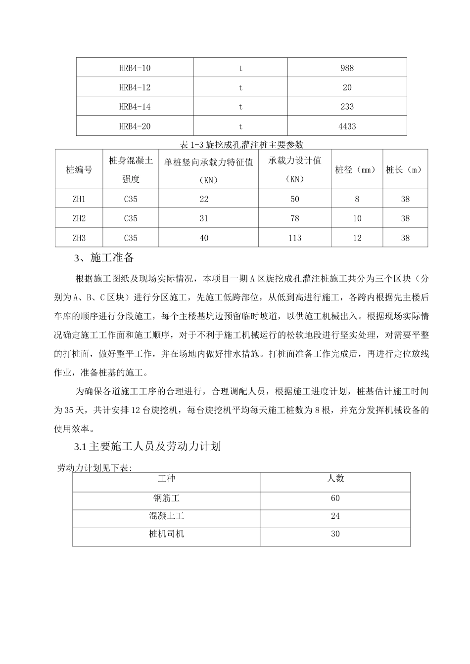 旋挖成孔灌注桩施工方案_第2页
