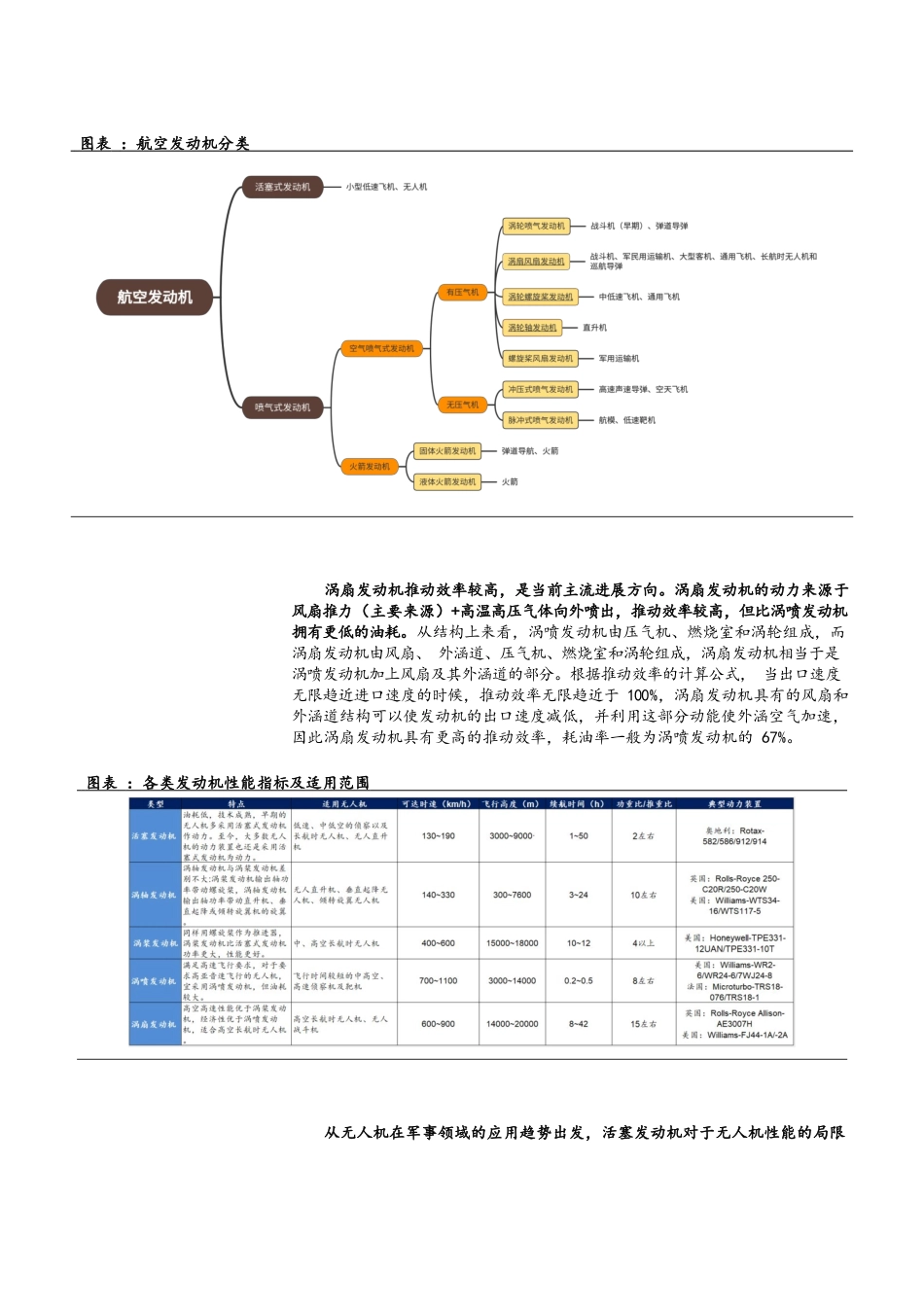 无人机动力系统主要企业产品、业务分析_第2页