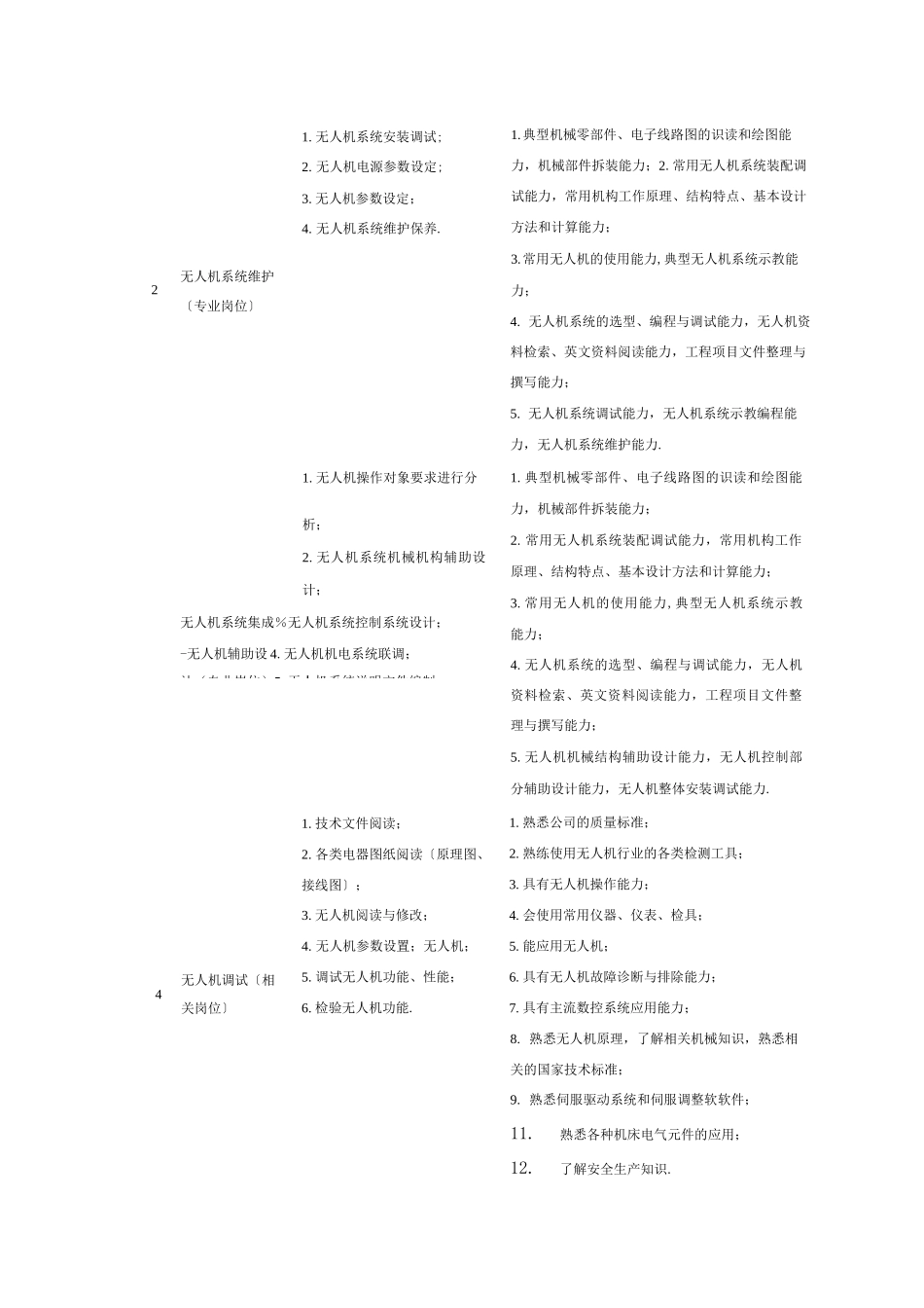 无人机应用技术专业人才培养方案_第2页