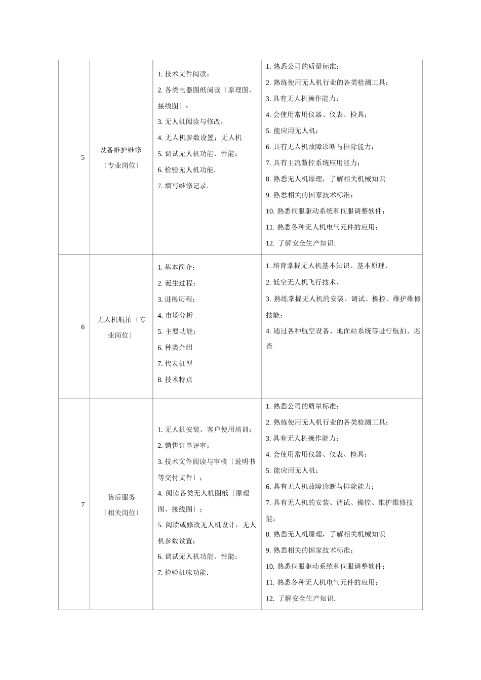 无人机应用技术专业人才培养方案_第3页