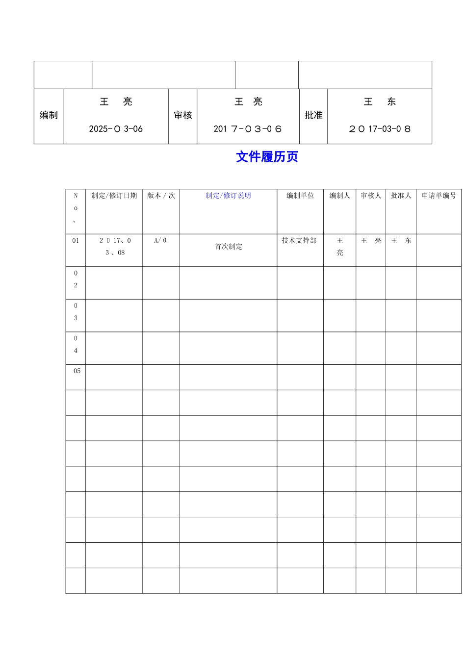 无人机标准清单_第2页