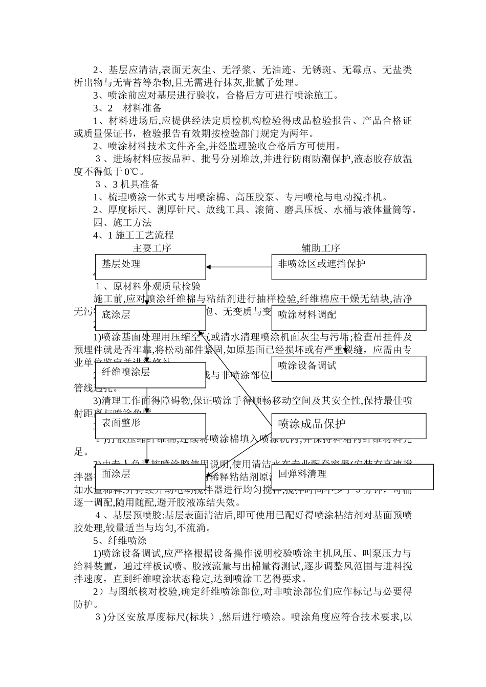 无机纤维喷涂施工方案_第2页