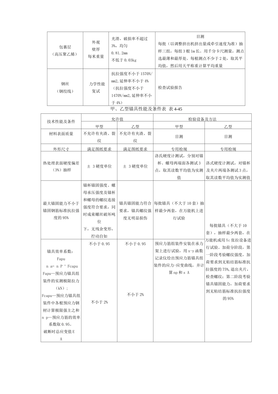 无粘结预应力分项工程质量管理_第2页