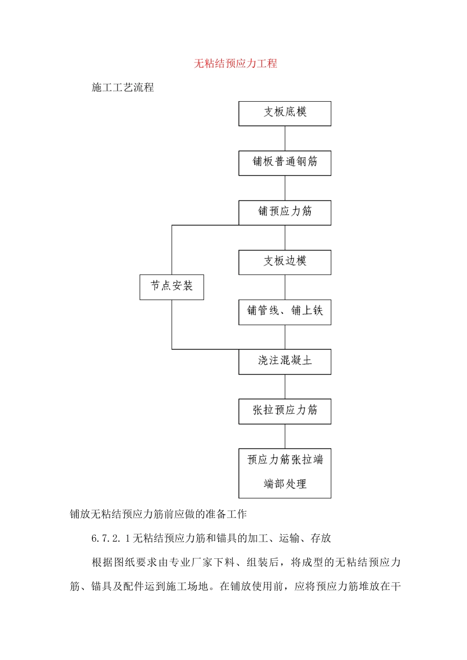 无粘结预应力工程_第1页