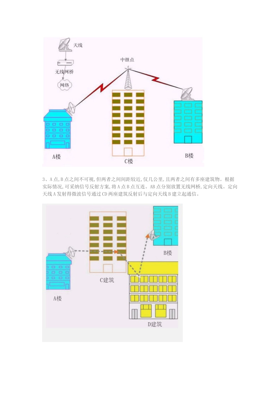 无线网桥无线监控解决方案_第2页