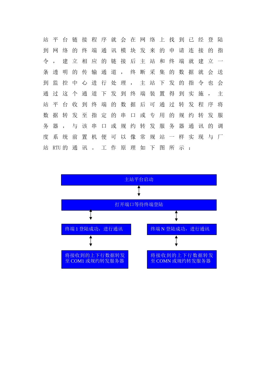 无线透传实施方案_第3页