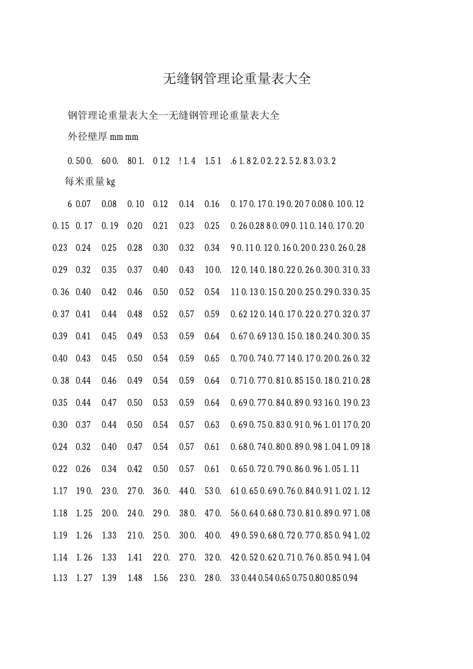 无缝钢管理论重量表_第1页