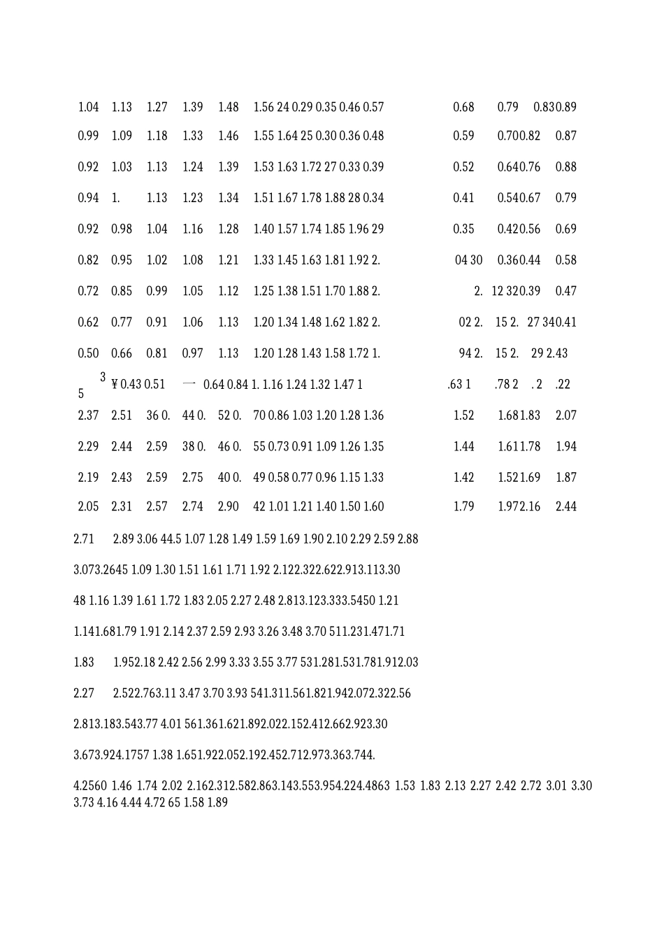无缝钢管理论重量表_第2页