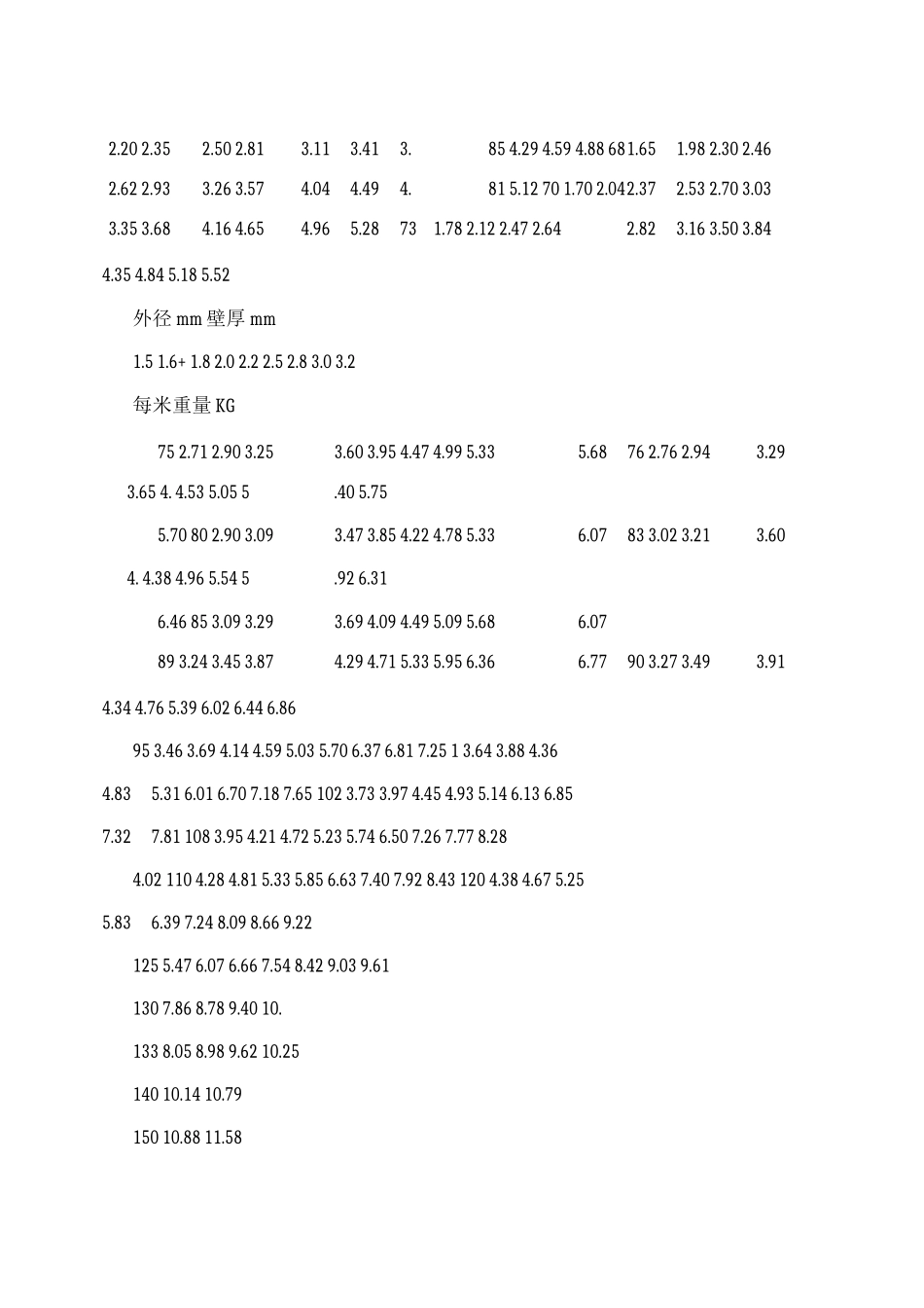 无缝钢管理论重量表_第3页