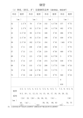 无缝钢管规格