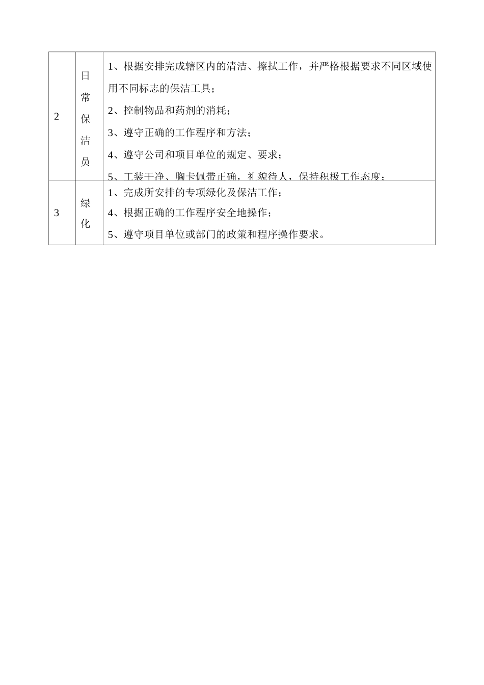 日常保洁人员配置及岗位职责_第2页
