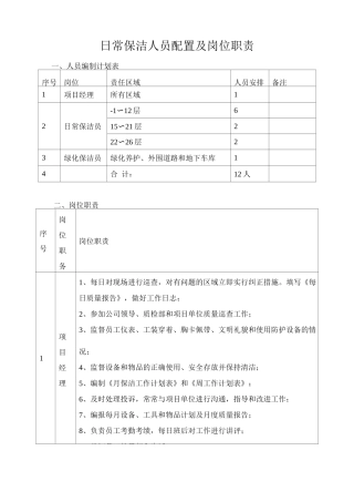 日常保洁人员配置及岗位职责