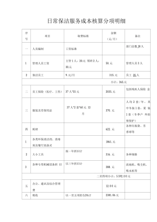 日常保洁服务成本核算分项明细
