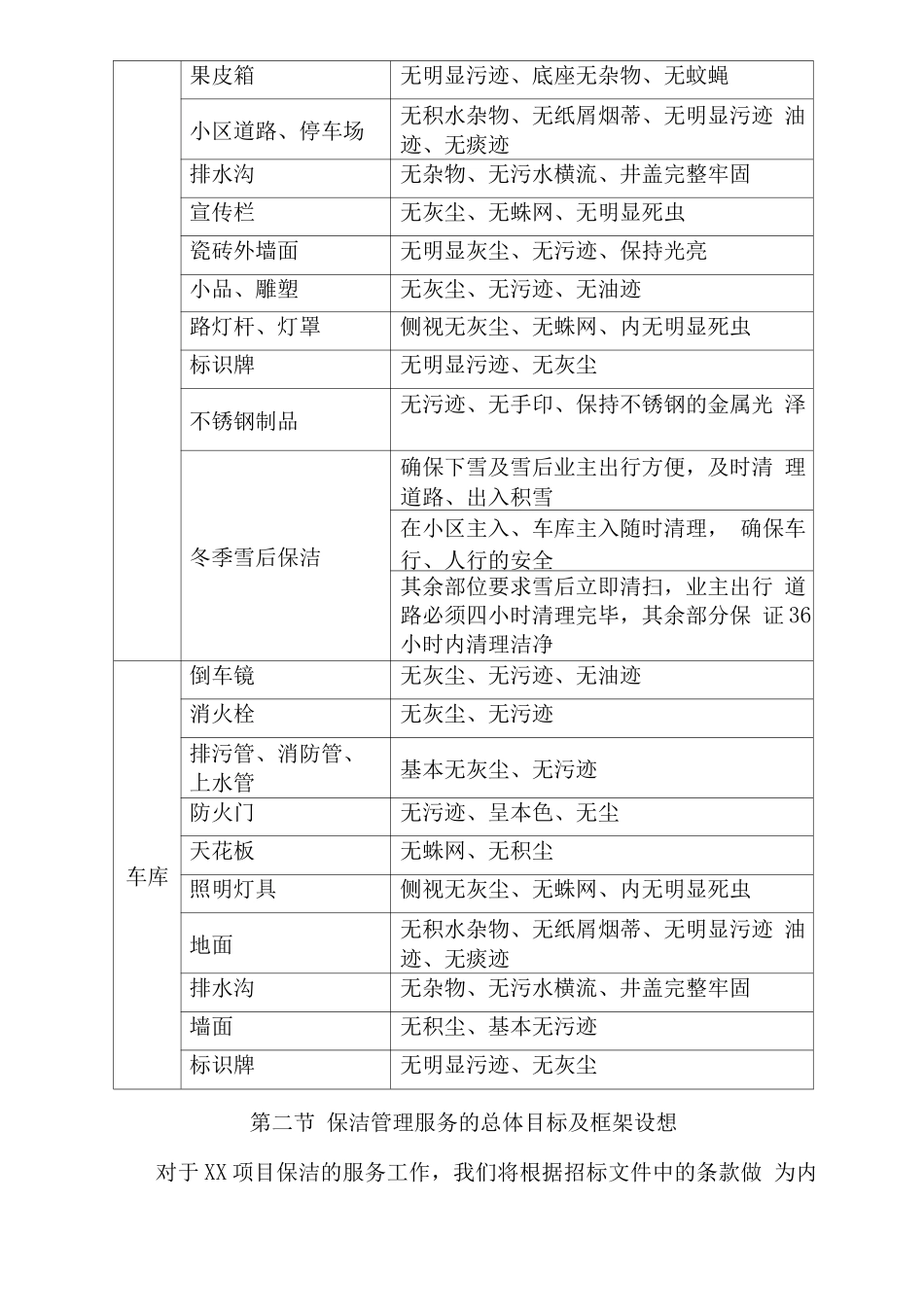日常保洁物业总体框架、思路_第3页
