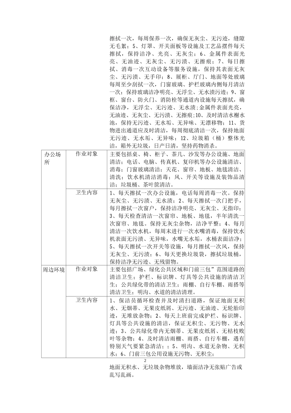 日常保洁要求_第2页