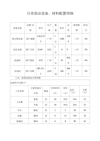 日常保洁设备、材料配置明细