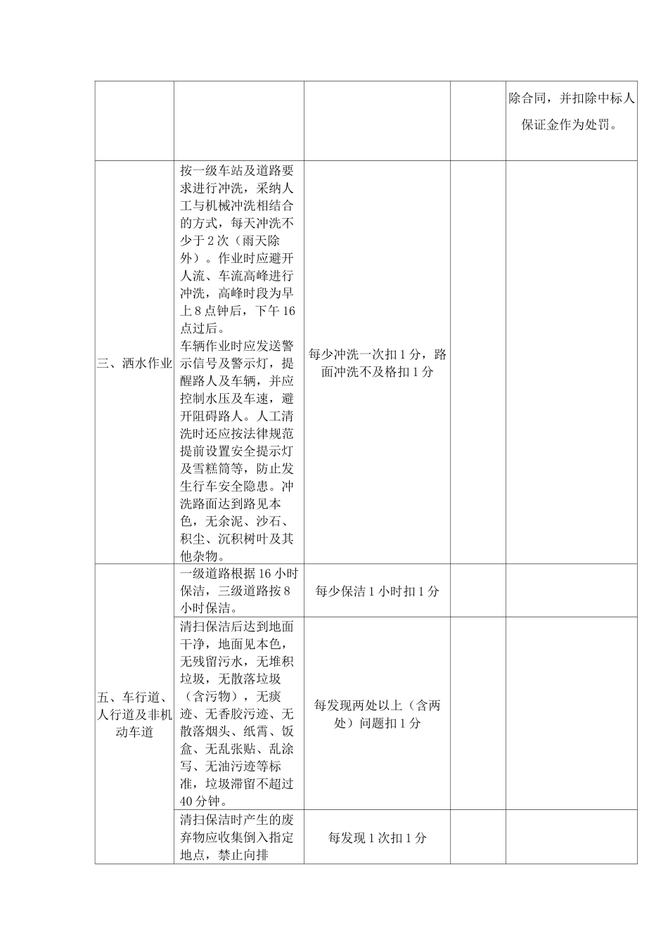 日常巡查评分表_第2页