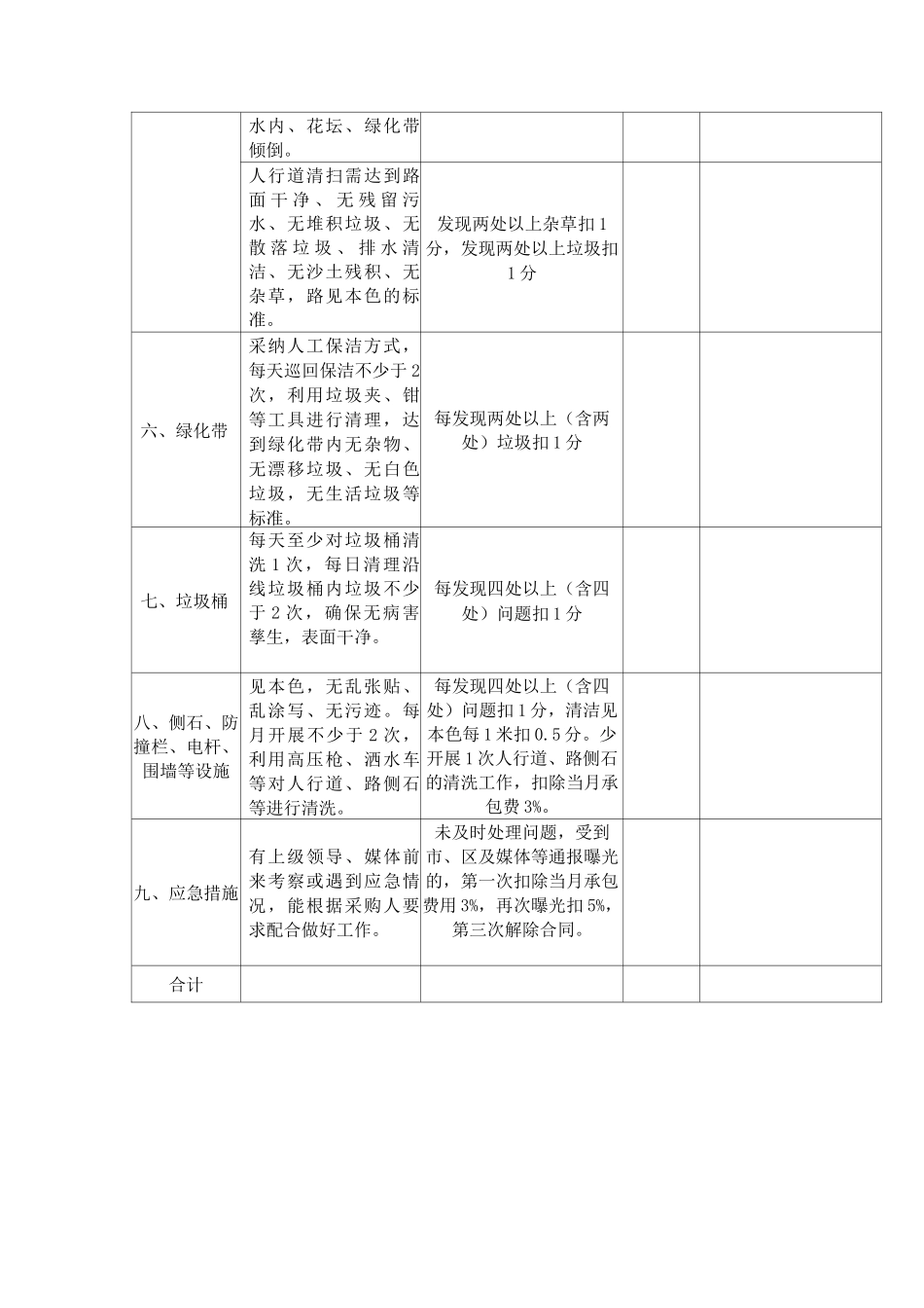 日常巡查评分表_第3页