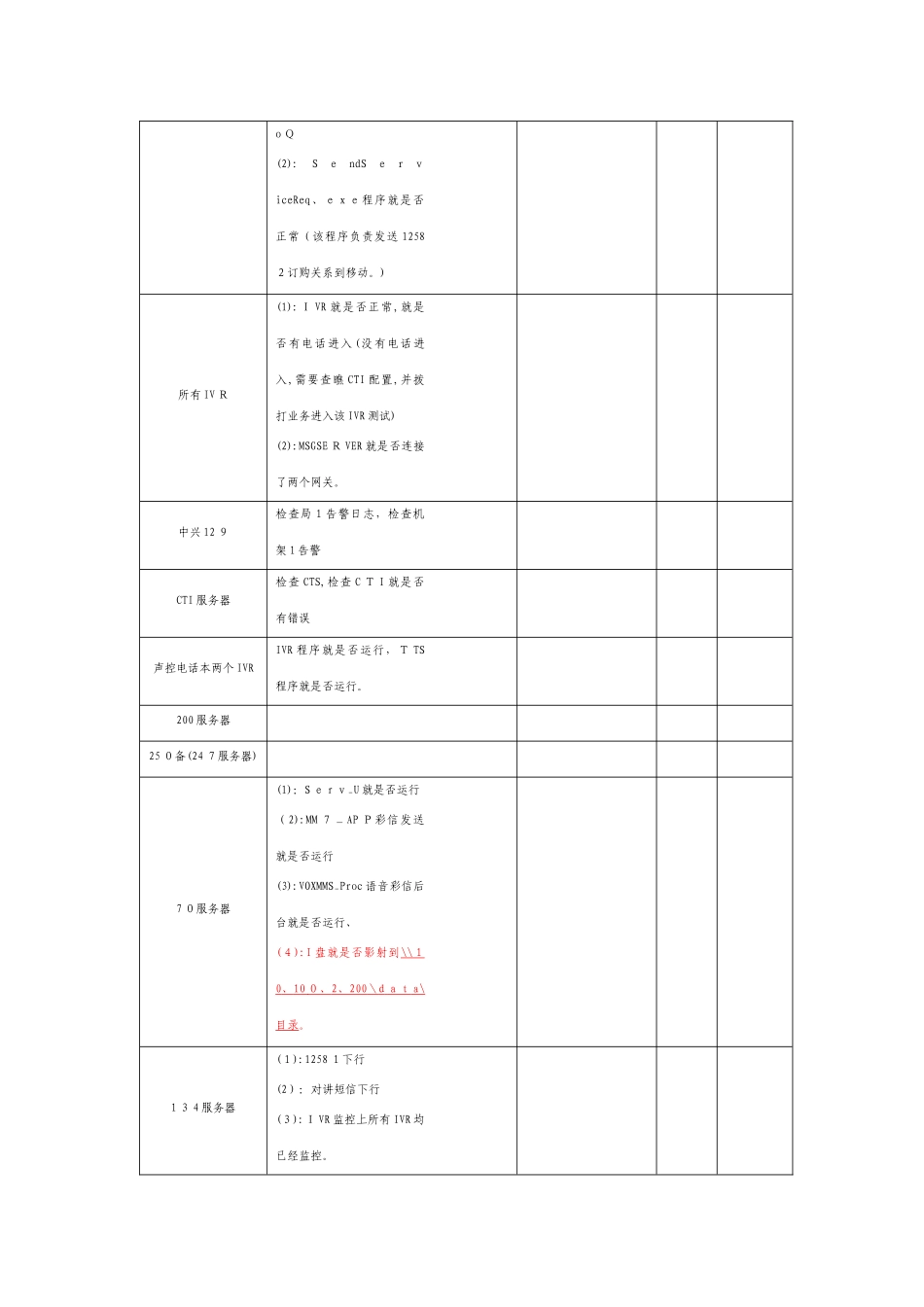 日常巡检记录表_第2页