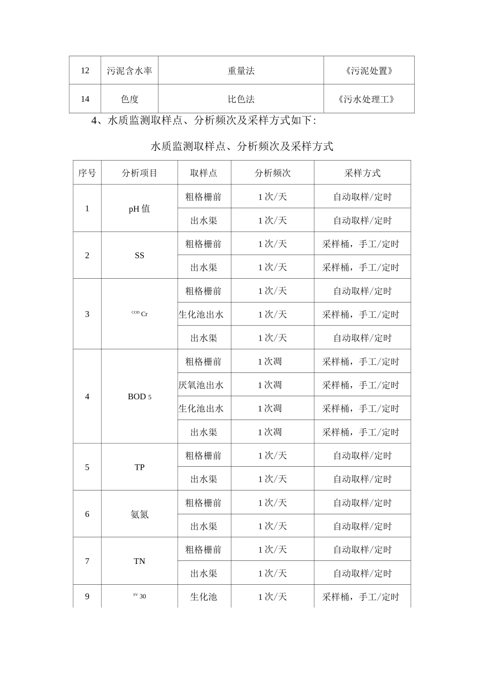 日常水质检测方案_第3页