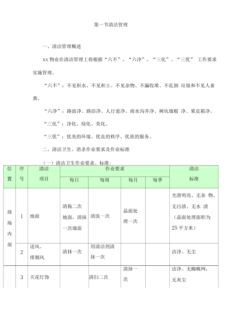 日常物业管理服务方案_第2页