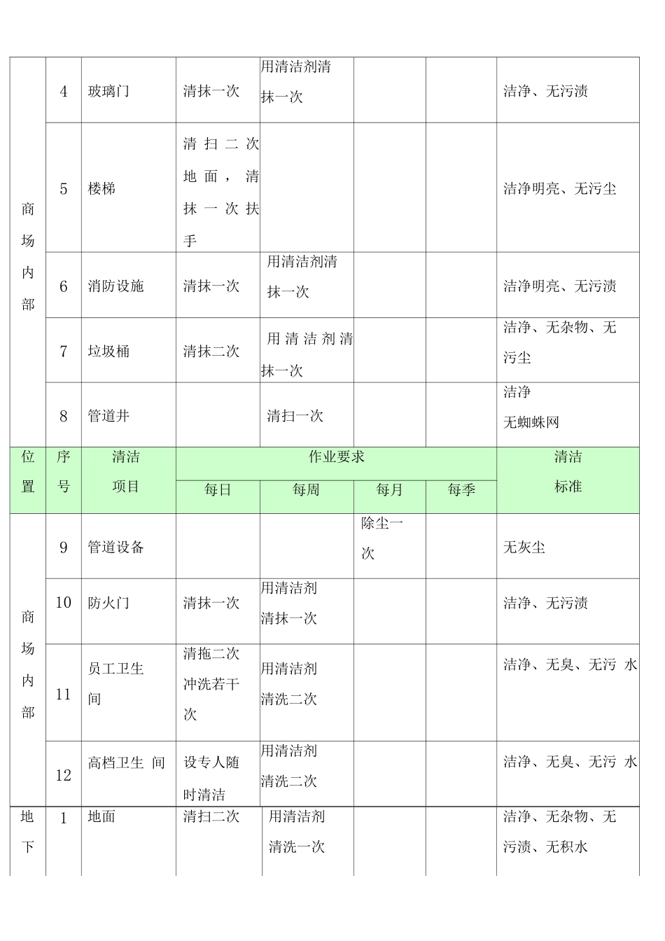 日常物业管理服务方案_第3页