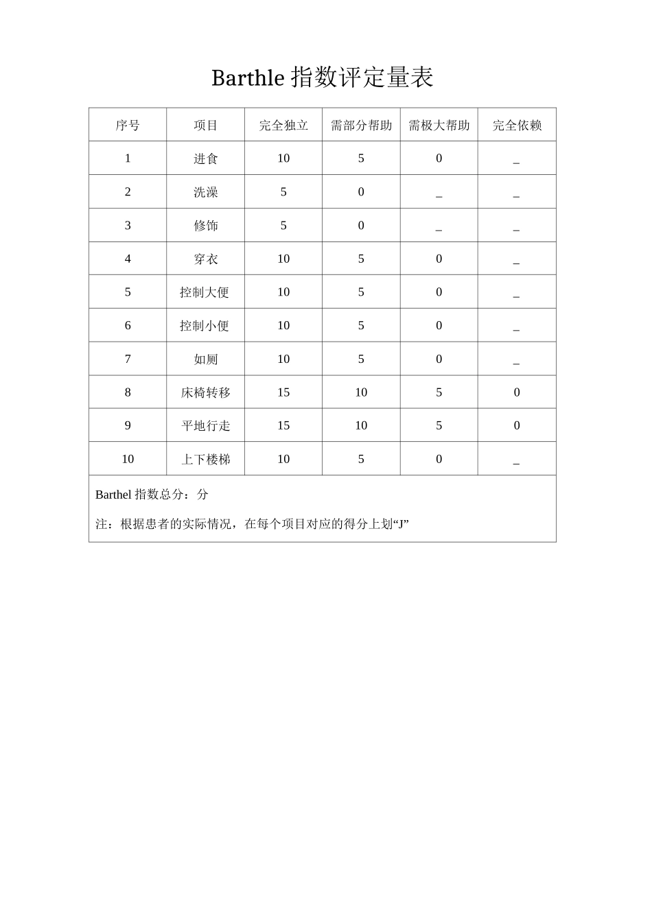 日常生活能力评定Barthel指数评分细则_第3页