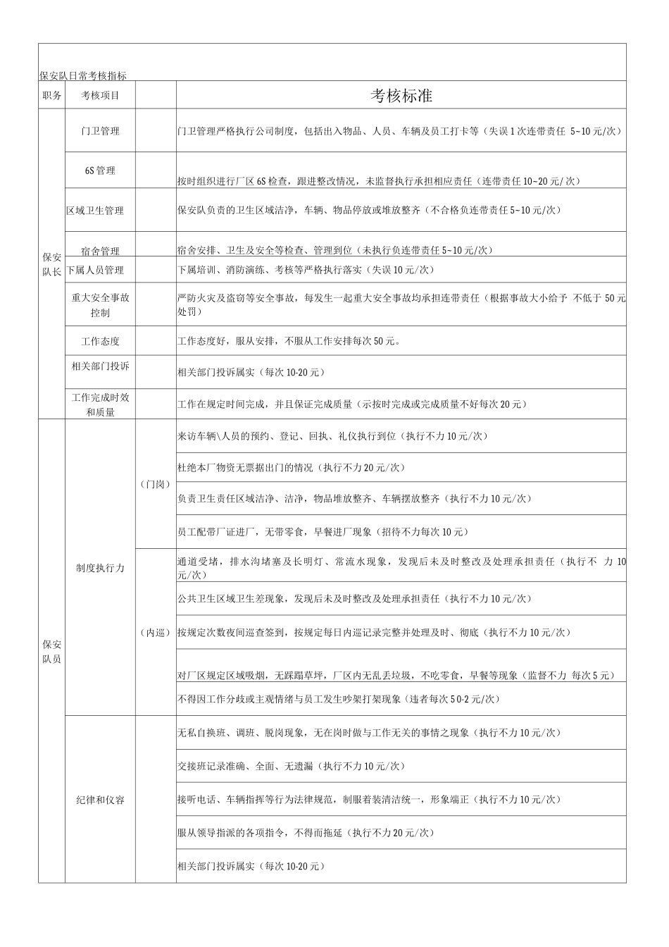 日常考核指标_第1页