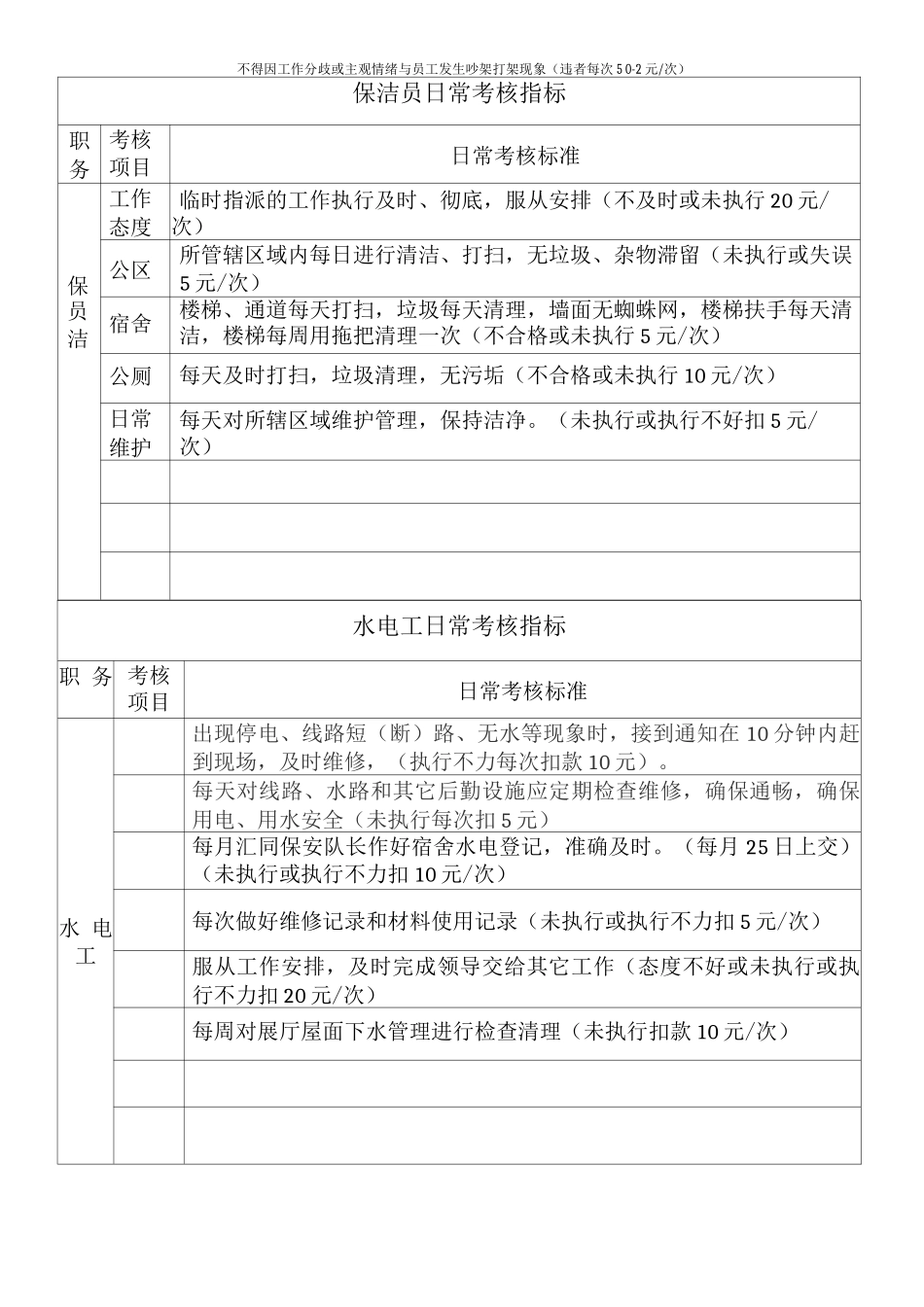 日常考核指标_第2页