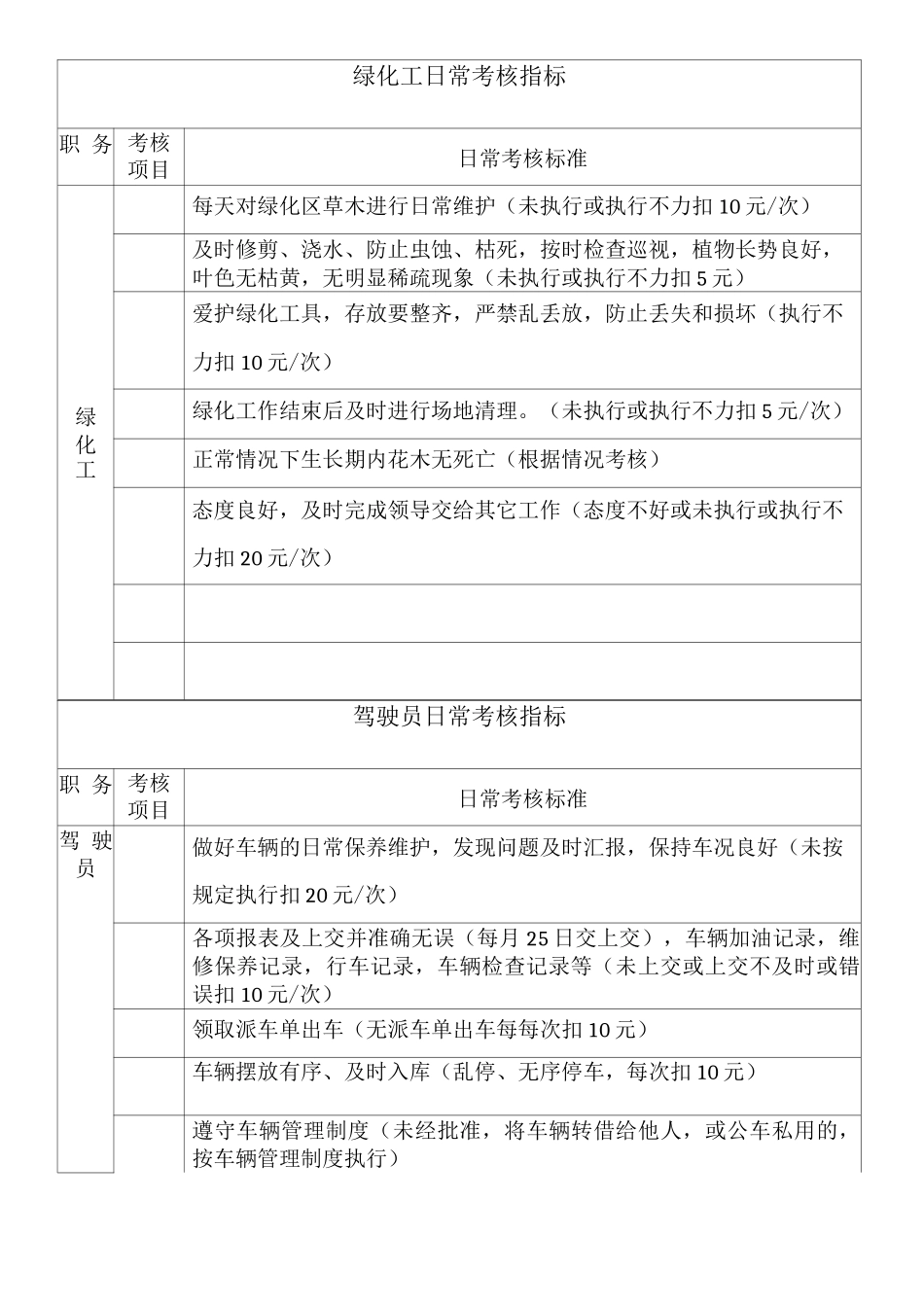 日常考核指标_第3页