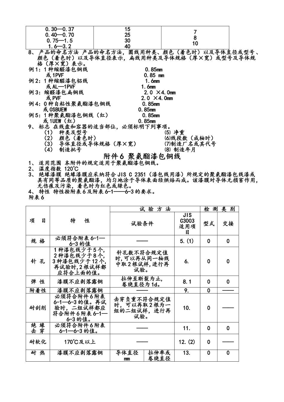 日本工业标准-漆包线_第2页