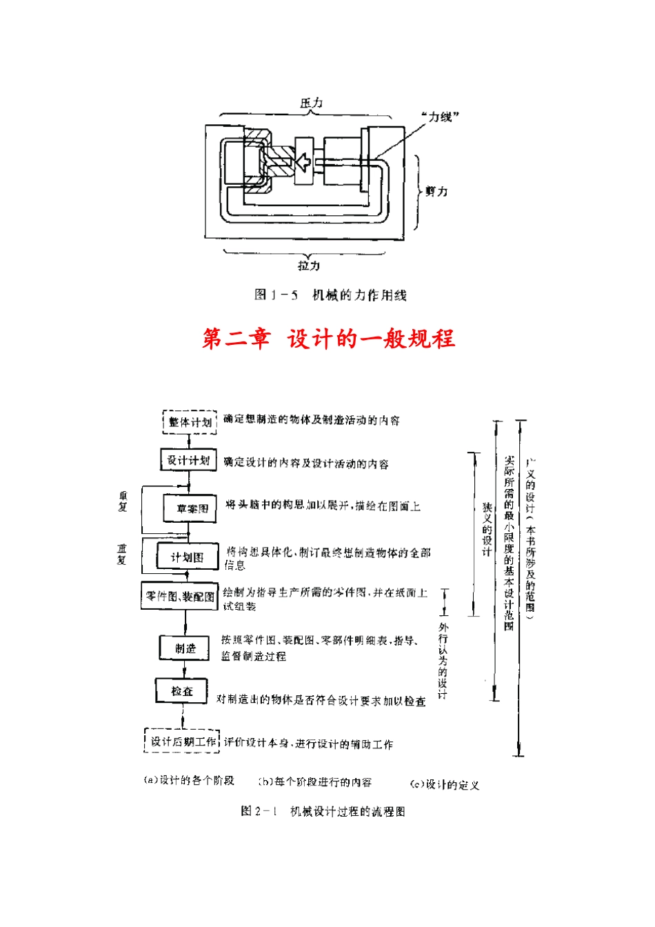 日本机械设计的构思和设计方法_第3页