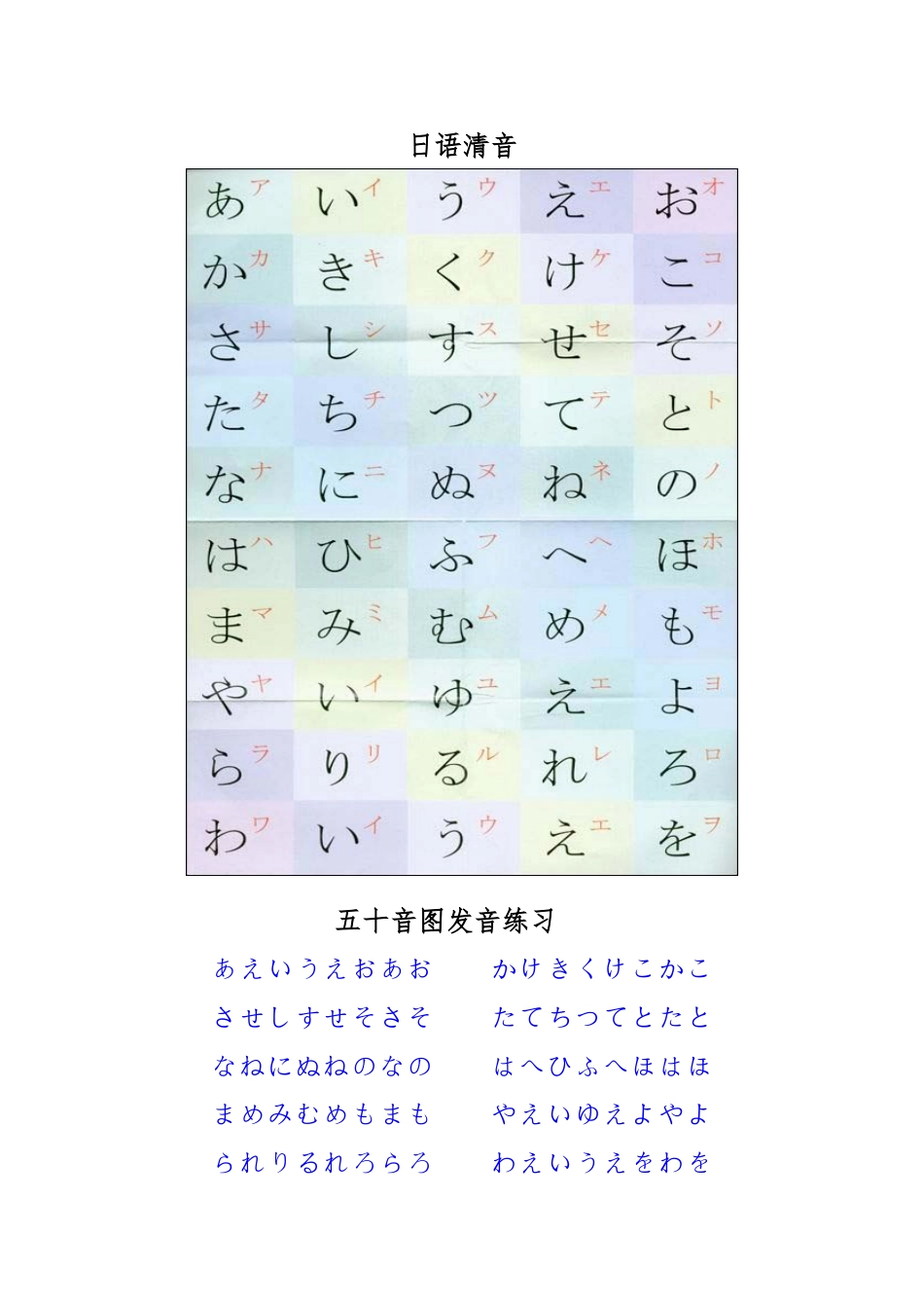 日本语发音图表_第1页