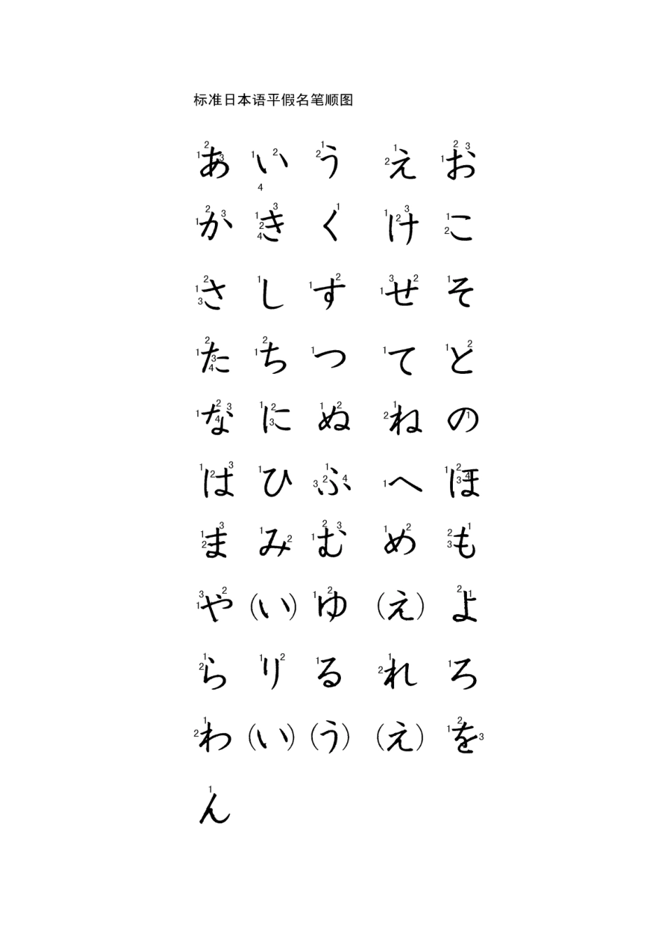 日本语发音图表_第2页