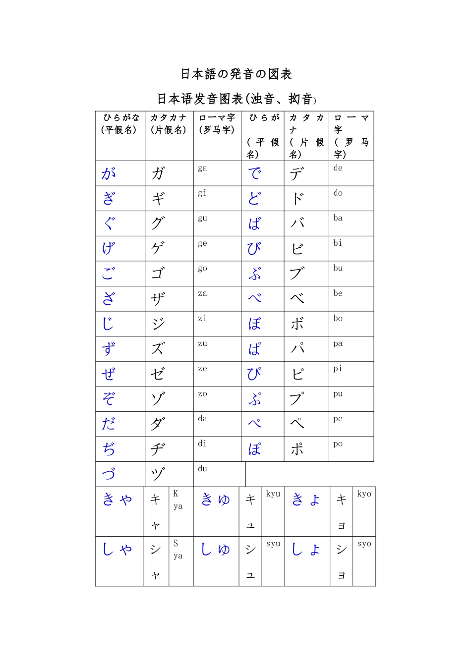 日本语发音图表_第3页