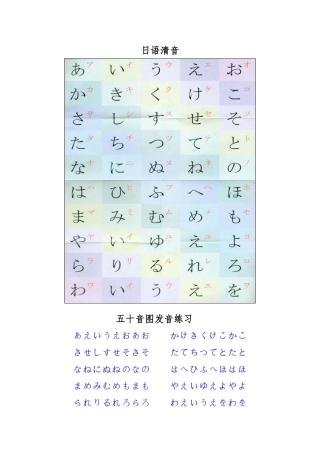 日本语发音图表